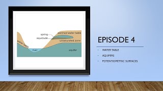 Hydrogeology  Episode 4  The Water Table Aquifers and Potentiometric Surfaces [upl. by Carnay]