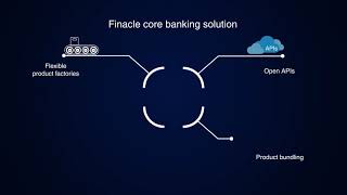 Finacle Core Banking Solution [upl. by Notsua638]