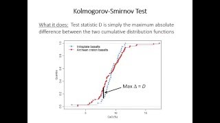 10 KolmogorovSmirnov test [upl. by Jovitah]