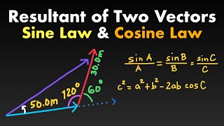 How to Find the Resultant of Two Vectors using Sine Law and Cosine Law [upl. by Olcott]