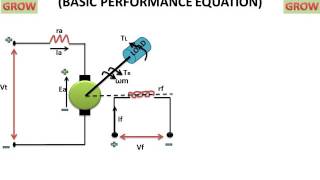 Separately Exited Dc Motor Equation हिन्दी [upl. by Rutger]