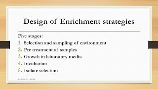 Design of enrichment strategies  bioremediation and biodegradation Urdu\Hindi AZ concepts guide [upl. by Atteugram]