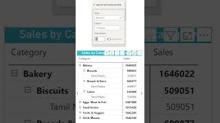 NEW  Pivot Table now in Power BI  Matrix Layouts  MiTutorials powerbi matrix pivottable [upl. by Sucam]