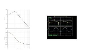 The band pass filter of my fluxgate magnetometer [upl. by Osbourne261]