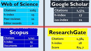 Google Scholar vs ResearchGate vs Web of Science vs Scopus [upl. by Ativet]