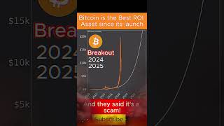 Bitcoin is the Best ROI Asset  Bitcoin News Today btc crypto bitcoin cryptocurrency [upl. by Rabi]