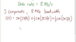 Signals Bandwidth and Data Rate ITS323 Lecture 8 2014 [upl. by Palumbo61]