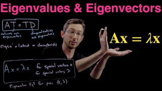 Eigenvalues and Eigenvectors [upl. by Terrene365]