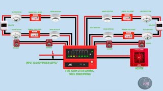 fire alarm system wiring diagram [upl. by Keemahs]