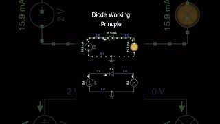 pn junction diode  The Arduino zone electronic shorts diy [upl. by Muryh973]