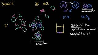 Solubilité et forces intermoléculaires [upl. by Yluj]