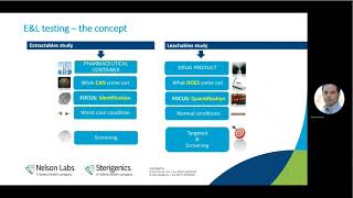 Assessing the Safety of Extractables and Leachables for Drug Products When and How [upl. by Ayerhs]