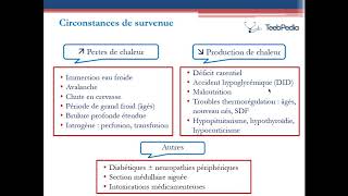 Les Hypothermies  Pr BENMOUSSA [upl. by Aivartal567]