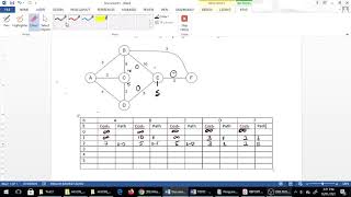 Bellman Ford Algorithm How to Compute the Shortest Path [upl. by Marceau]