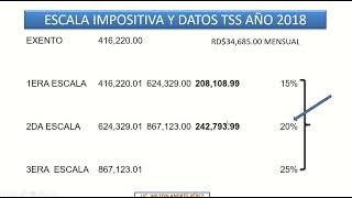 Calculo de Retencion ISR Empleados [upl. by Duggan64]