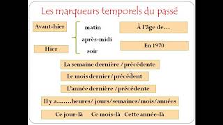 CATÉGORIE LEXIQUE les marqueurs temporels du passé [upl. by Greenburg]