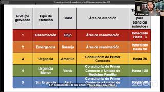 Curso R0 Medicina de Urgencias 🚑 con el Dr Zamarrón [upl. by Jenelle]