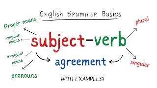 English Grammar SubjectVerb Agreement Basics [upl. by Audras701]