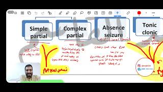 مرحلة رابعة  Org chemistry  Anticonvulsant Drugs Part 1 [upl. by Ahsienak567]