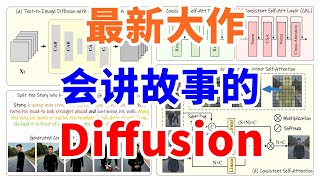 最新大作：StoryDiffusion，生成连续一致视频，目前Diffusion最好成绩！ [upl. by Enitsahc]