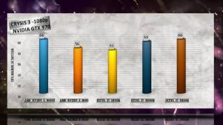 BEST 6 CORE CPU Benchmarks AMD Ryzen 5 1600X vs Ryzen 5 1600 vs i7 5820K vs i7 6800K vs i7 6850K [upl. by Asare259]