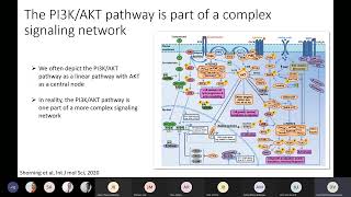 PI3KAKT Pathway Inhibition for Metastatic CastrateResistant Prostate Cancer [upl. by Hgielime776]