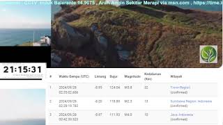 Live CCTV Monitoring Merapi Volcano Eruption Seismic Weather [upl. by Kall123]