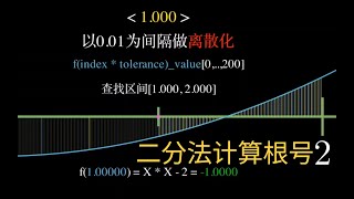 CSMathBase 二分法计算平方根近似解 算法动画解析 [upl. by Aynik]