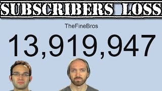 FINE BROS SUBSCRIBERS COUNTDOWN IN REAL TIME And Reaction Trademark Proof [upl. by Akimas]