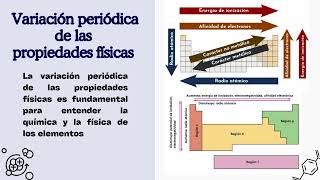 Periodicidad Química [upl. by Hoon]