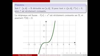 Sens de variation dune fonction et signe de la dérivée [upl. by Ande835]