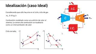 Tema Ciclo Brayton [upl. by Natanoy1]