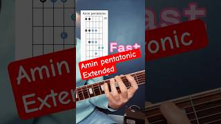 How to play Amin pentatonic across the neck guitarscales guitarlesson guitar guitareducation [upl. by Aken]