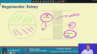 Lecture 52  Regenerators [upl. by Tobe]