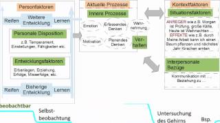 Was ist Psychologie [upl. by Gyasi]