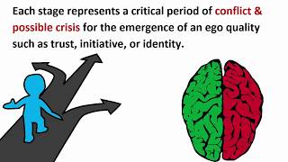 Stages of Psychosocial Development Theory by Eric Erikson [upl. by Eclud]