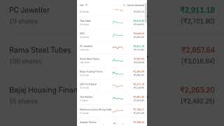 My 80K Portfolio  List of stocks investing investment invest portfolio equity sharemarket [upl. by Janet]