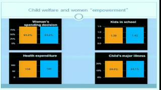 19 The Promise and Perils of Microfinance [upl. by Oihsoy]