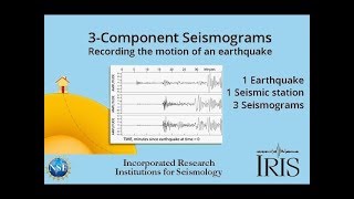 3component Seismograms—Capturing the motion of an earthquake Educational [upl. by Nehtanhoj]