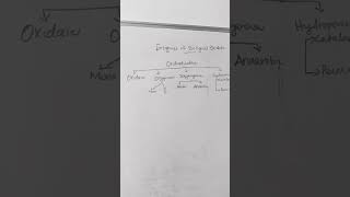 Enzymes of biological oxidation electrontransportchain oxidativephosphorylation etcoxidation [upl. by Retsof]