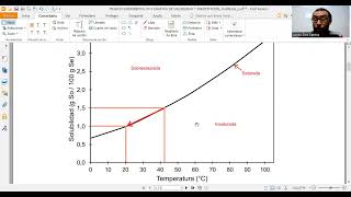 Explicación TP Solubilidad y Precipitación  Química Gral  Introducción a la FcoQca FCEQyN 2024 [upl. by Zaid]