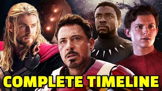 History amp Timeline Of Marvel Cinematic Universe MCU Timeline [upl. by Mendel]