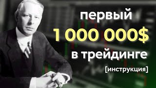 Торговая СТРАТЕГИЯ без Индикаторов о Которой Должен Знать Каждый Инструкция [upl. by Hopper]