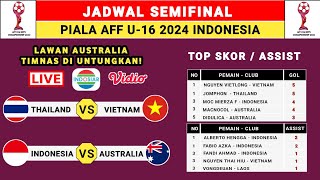 Jadwal Semifinal Piala AFF U16 2024  Indonesia vs Australia  Semifinal AFF U16 2024  AFF U16 2024 [upl. by Eelirem]