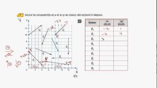 Secondaire 5 Physique Québec Composantes des vecteurs à partir dun graphique [upl. by Aicenad]