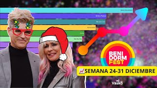 📈 TOP Streamings Benidorm Fest 2024  Semana 2431 Diciembre  benidormfest2024 benidormfest [upl. by Inaffit]