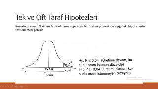 Hipotez Testleri 1 Kısım [upl. by Ahtibbat]