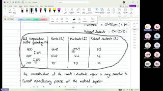 Wk05 Case Study and Heat Treatment P04 [upl. by Ally773]