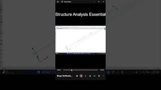 Slope Deflection Method For Beam In Excel [upl. by Guillaume]