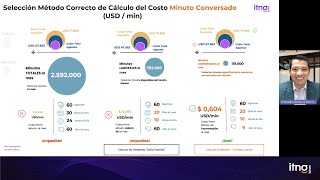 ¿Cuanto cuesta una interacción en tus Canales NO Presenciales [upl. by Rosenthal]